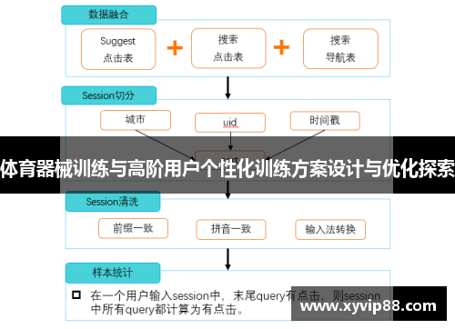体育器械训练与高阶用户个性化训练方案设计与优化探索