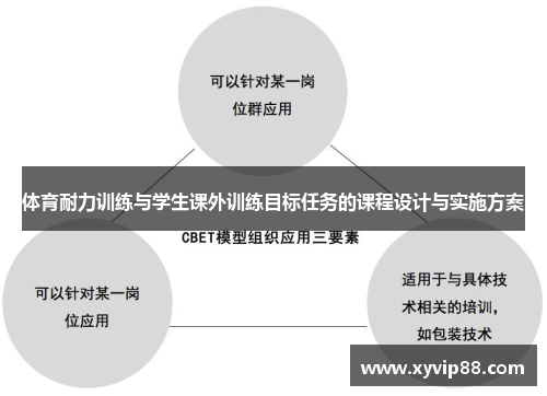 体育耐力训练与学生课外训练目标任务的课程设计与实施方案