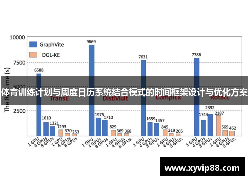 体育训练计划与周度日历系统结合模式的时间框架设计与优化方案