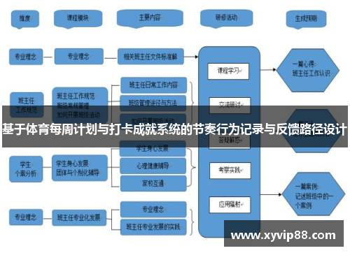 基于体育每周计划与打卡成就系统的节奏行为记录与反馈路径设计